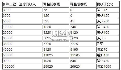 http://img.caijing.com.cn/2011-07-01/110762387.jpg