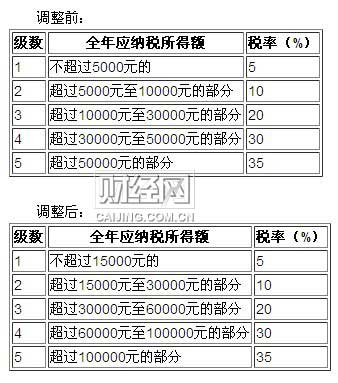 http://img.caijing.com.cn/2011-07-01/110762388.jpg
