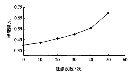 image006.gif