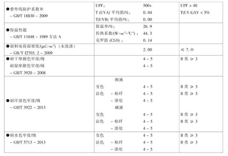http://rtt.5read.com/pdgpath/format?f=47b862c35f83ad89c16b1a3fdf134bea/2e9c265b819bfc584ad167d1593a7d62.jpg&p=730x497&q=30