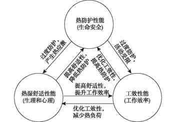 http://rtt.5read.com/pdgpath/format?f=a5e0d7bc276c8138c54465c6d16ed552/aef512c1832619d7d0619af79a4ddafd.jpg&p=350x245&q=30