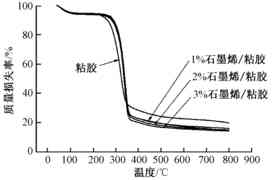 http://rtt.5read.com/pdgpath/format?f=bcc91984935f3fa9d241aa6c641a4ef7/2799afe0e4f7eac251138c37819c5ae1.jpg&p=275x180&q=30