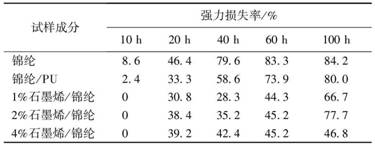 http://rtt.5read.com/pdgpath/format?f=bcc91984935f3fa9d241aa6c641a4ef7/1a0383f65f2ae3c8a40bad3c30abd356.jpg&q=30
