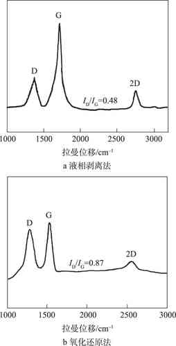 http://rtt.5read.com/pdgpath/format?f=f98321a6fd21652f219f64da90a7d3d6/e980ec6c98a09419059de29ebf308f4f.jpg&p=254x499&q=30