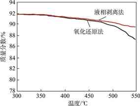 http://rtt.5read.com/pdgpath/format?f=f98321a6fd21652f219f64da90a7d3d6/22be6fac61aa20586d4a0cfc537846c6.jpg&p=284x216&q=30