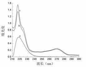 Graph1