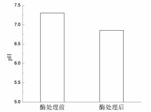Graph1