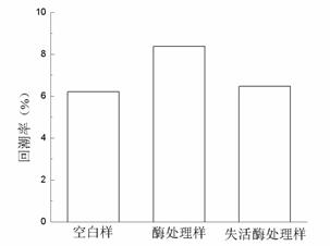 Graph1