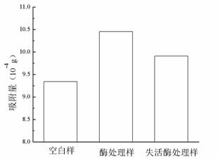 Graph2